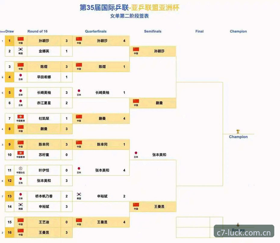 卡拉格炮轰赛事密集：世界杯赛程深度评测，C7电子平台见证球员压力